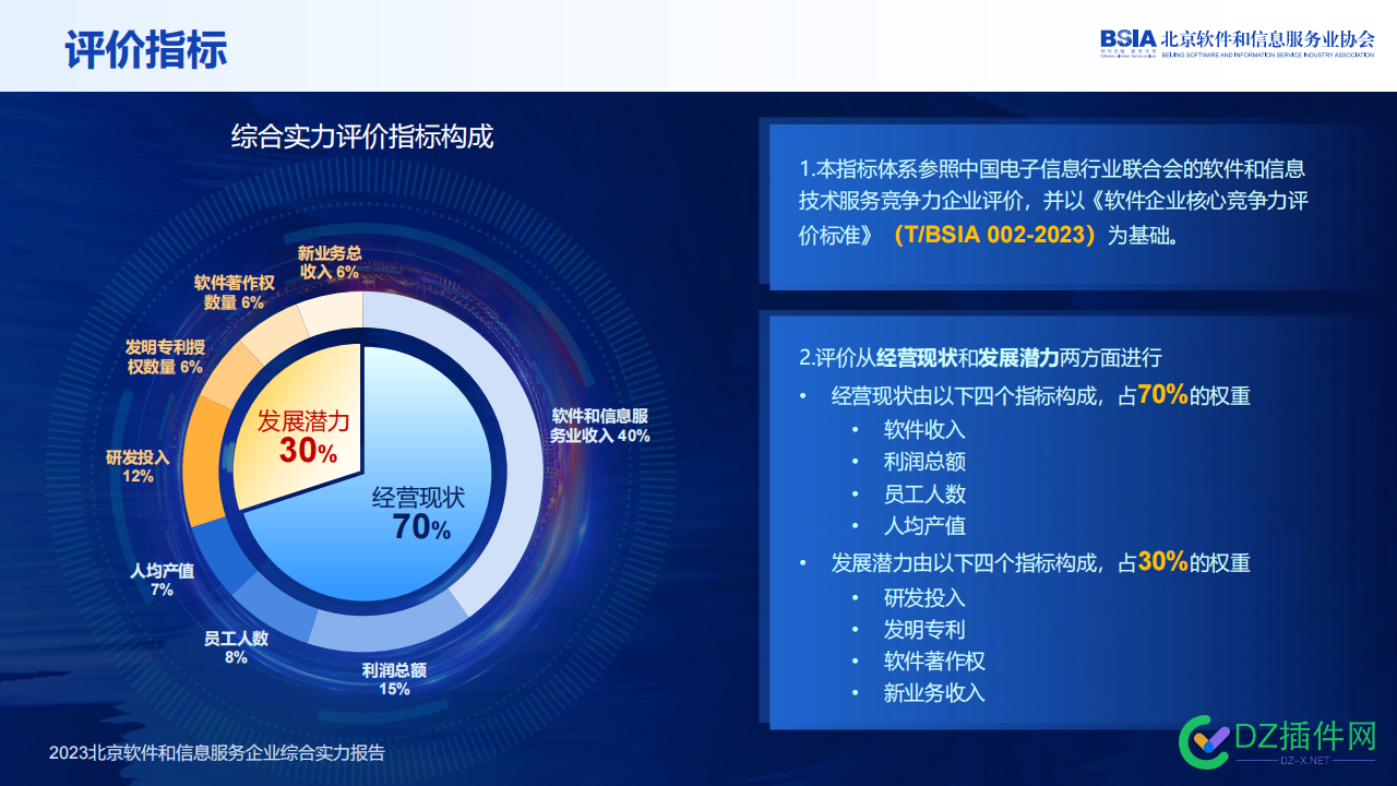 北京软协：2023北京软件和信息服务企业综合实力报告 2023,软件,北京,企业,综合