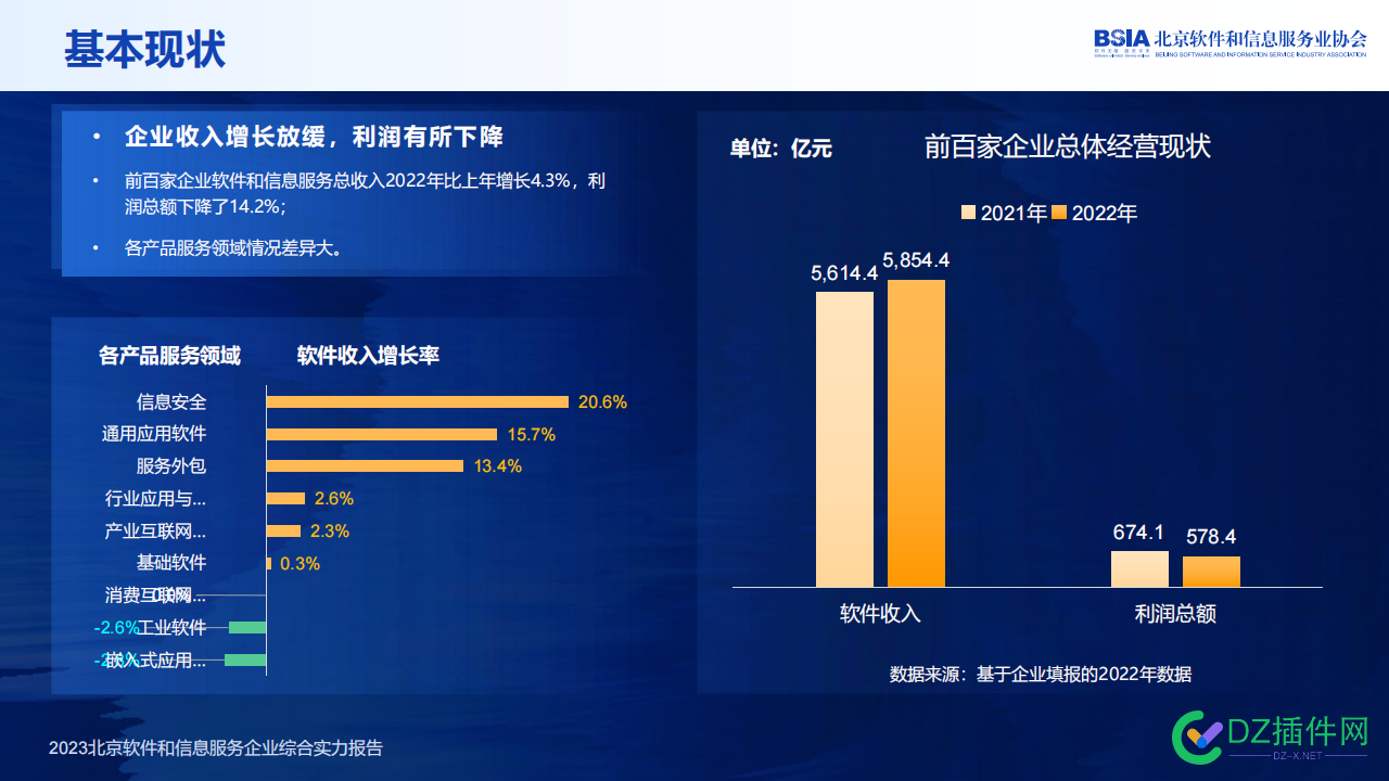 北京软协：2023北京软件和信息服务企业综合实力报告 2023,软件,北京,企业,综合