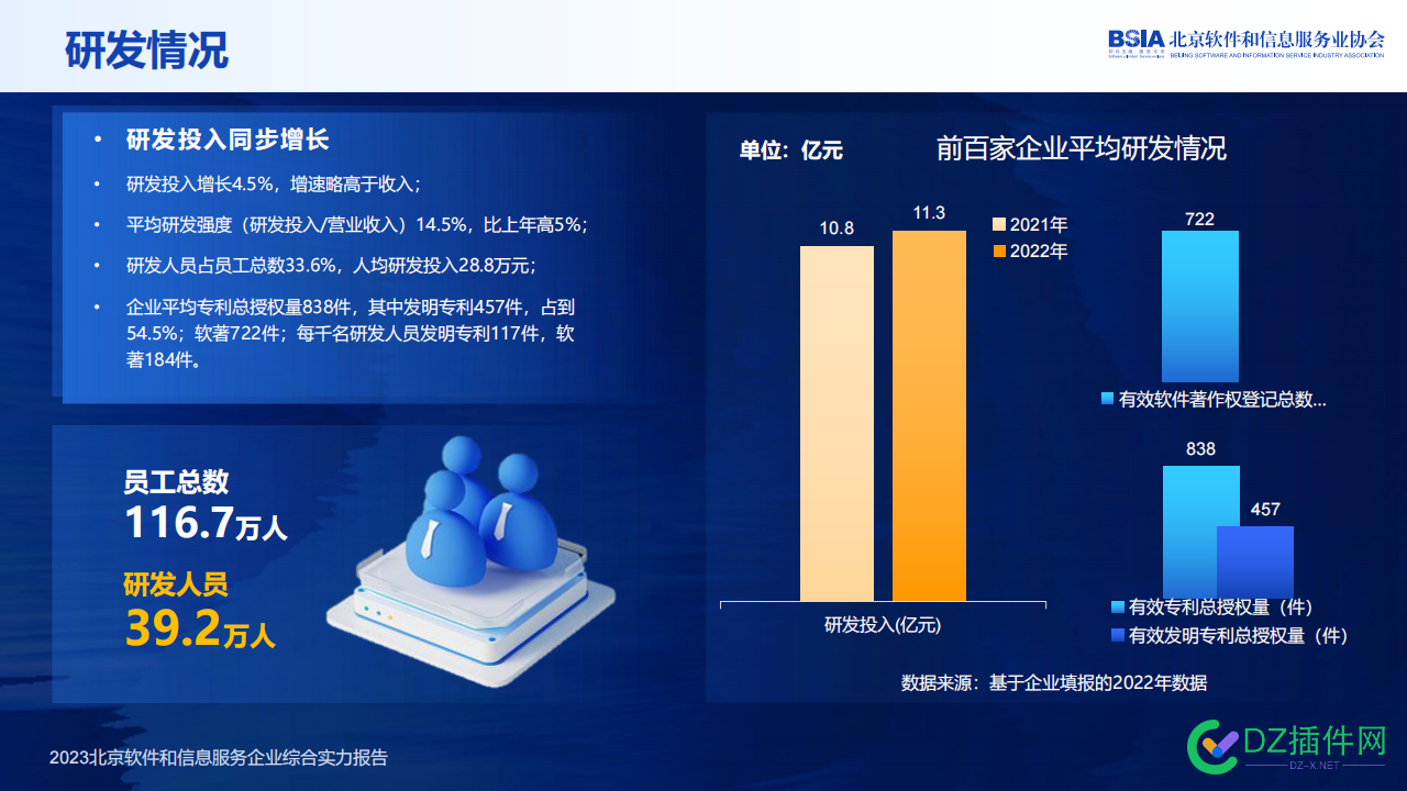 北京软协：2023北京软件和信息服务企业综合实力报告 2023,软件,北京,企业,综合