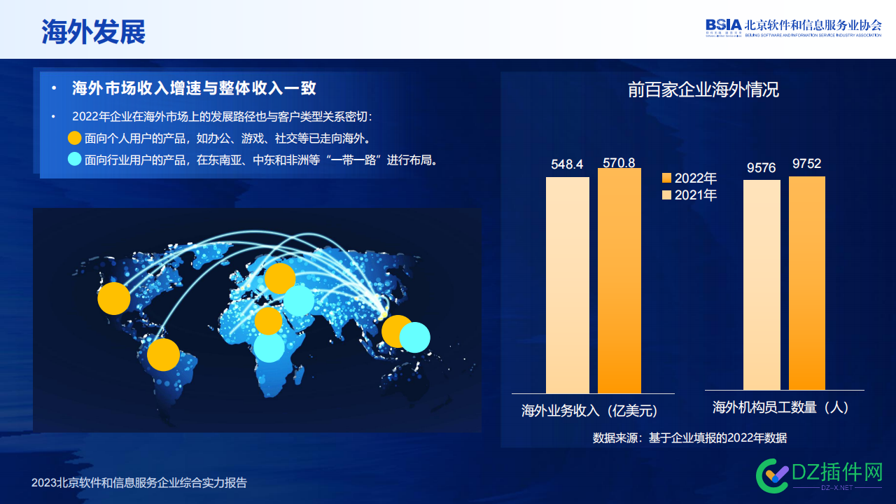 北京软协：2023北京软件和信息服务企业综合实力报告 2023,软件,北京,企业,综合