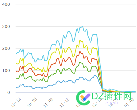 长期维护的站 索引清零 清零,索引,5566255663,维护,长期