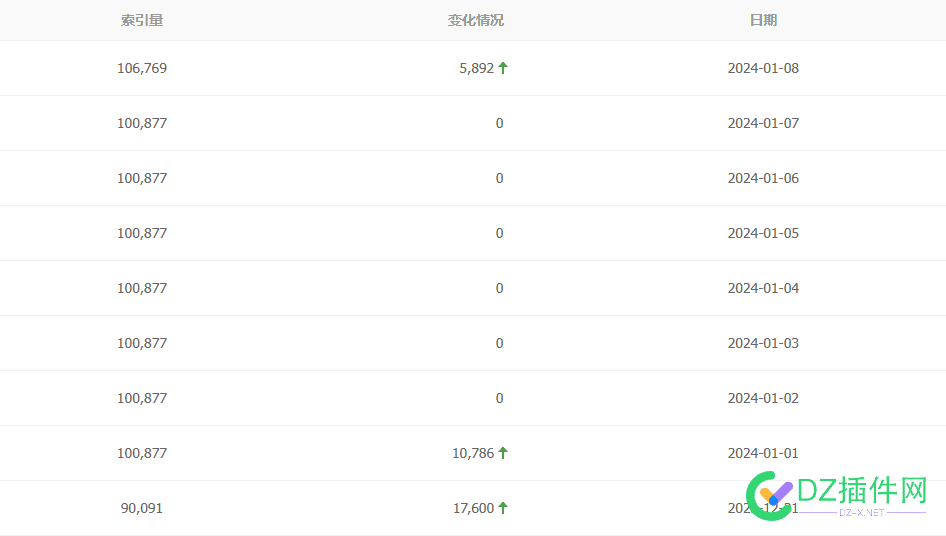 你们的百度资源平台索引掉完了嘛 55678,索引,平台,资源,百度