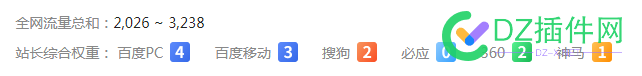 流量稳中有升 5576455765,流量,百度,新年礼物