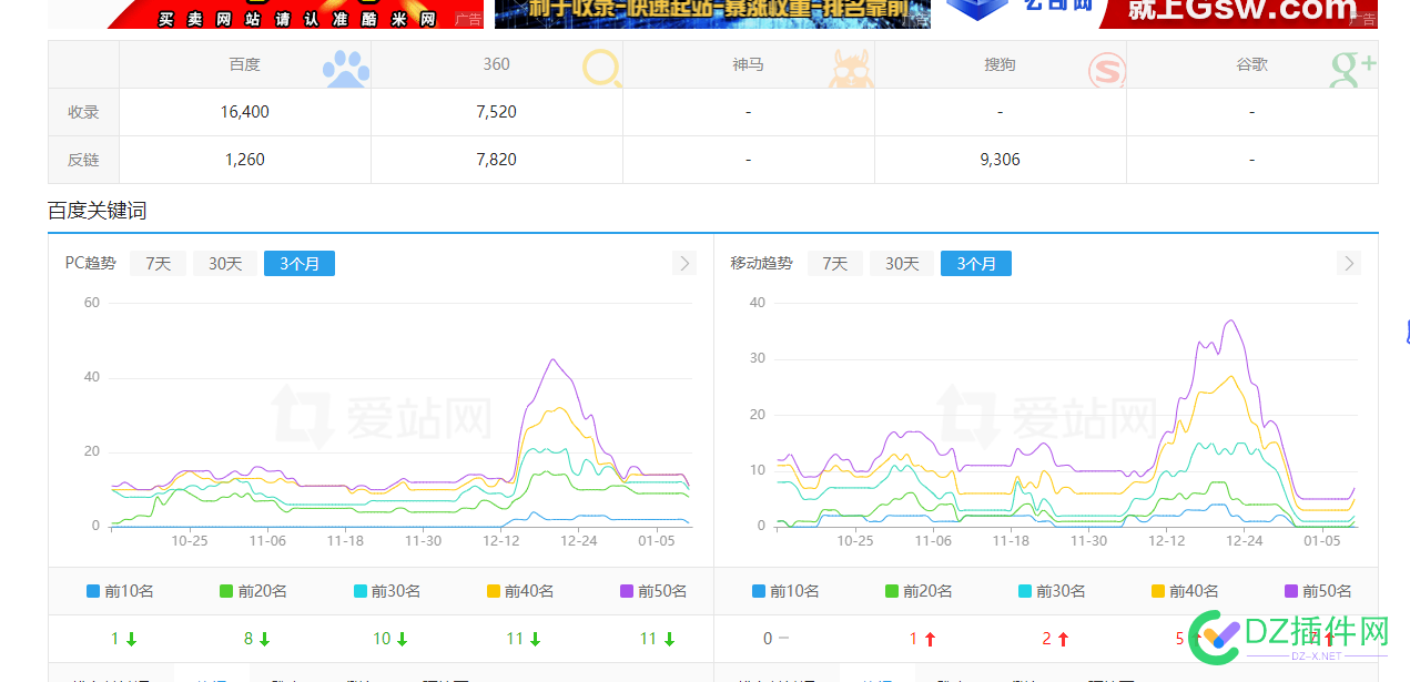 把你们K掉的站发来看看，我试着帮你们恢复！ 可可,西瓜,it618,点微