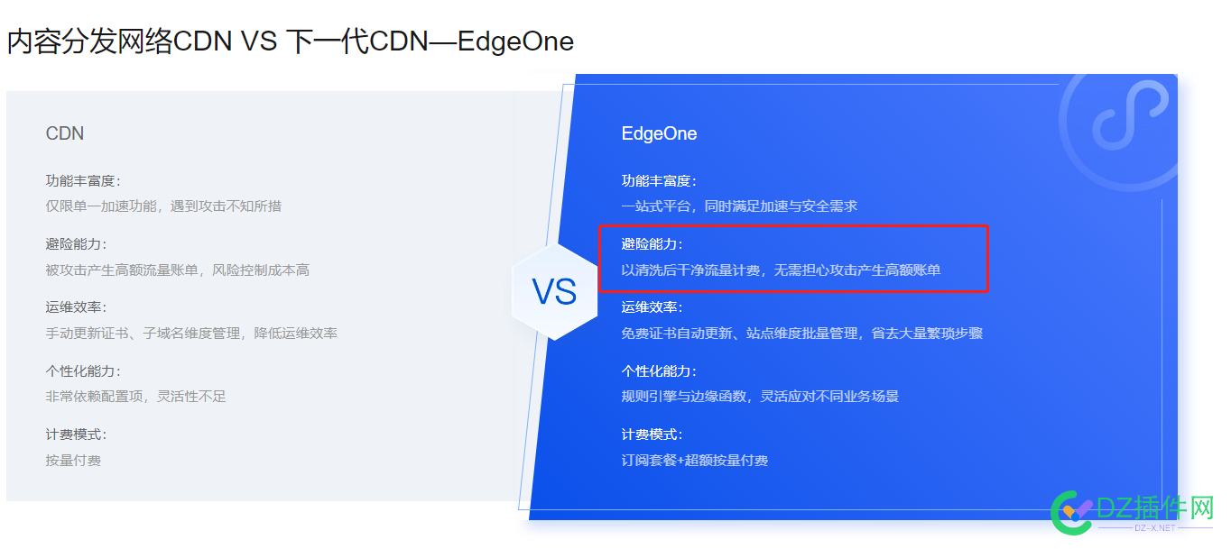 腾讯云的EdgeOne咋样，官网介绍攻击流量不计费 官网,CDN,Edgeone,mjj,lol