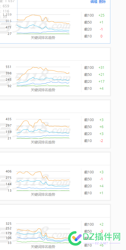 百度这次调整半个月了还没恢复 55934,恢复,调整,百度