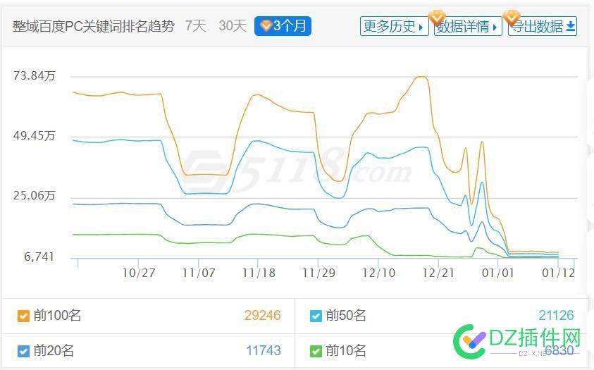 买购网也被k的掉了一大半 权重,王者,大半,百度