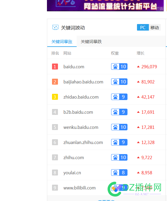 看完什么敢想 56100