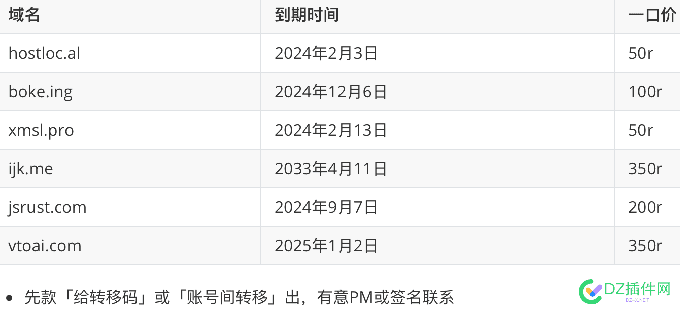 快过年了，出点儿米，凑点儿路费 点儿,过年,56179,路费