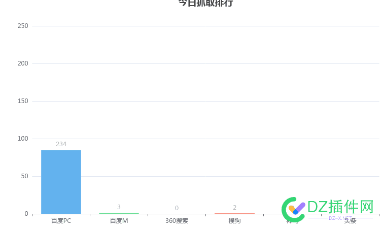 每个搜索引擎喜欢的人都不一样 搜索引擎,不一样,喜欢