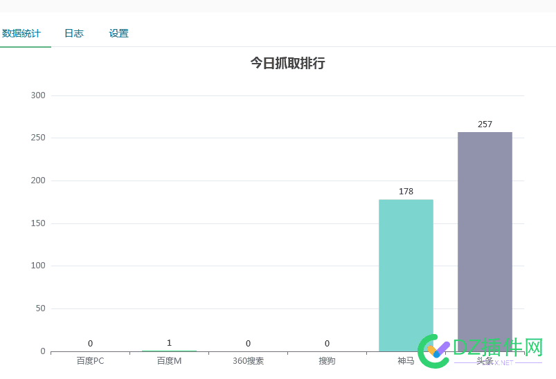 每个搜索引擎喜欢的人都不一样 搜索引擎,不一样,喜欢