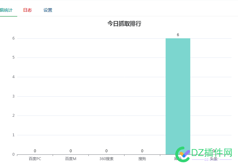 每个搜索引擎喜欢的人都不一样 搜索引擎,不一样,喜欢