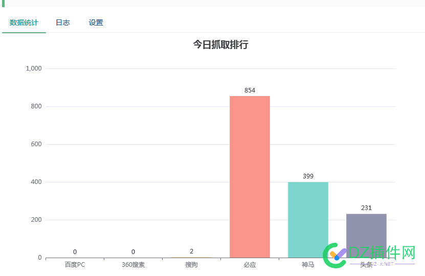 每个搜索引擎喜欢的人都不一样 搜索引擎,不一样,喜欢