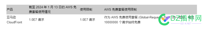 想收个AWS老账号 来玩cft cft,AWS,pm,100,200