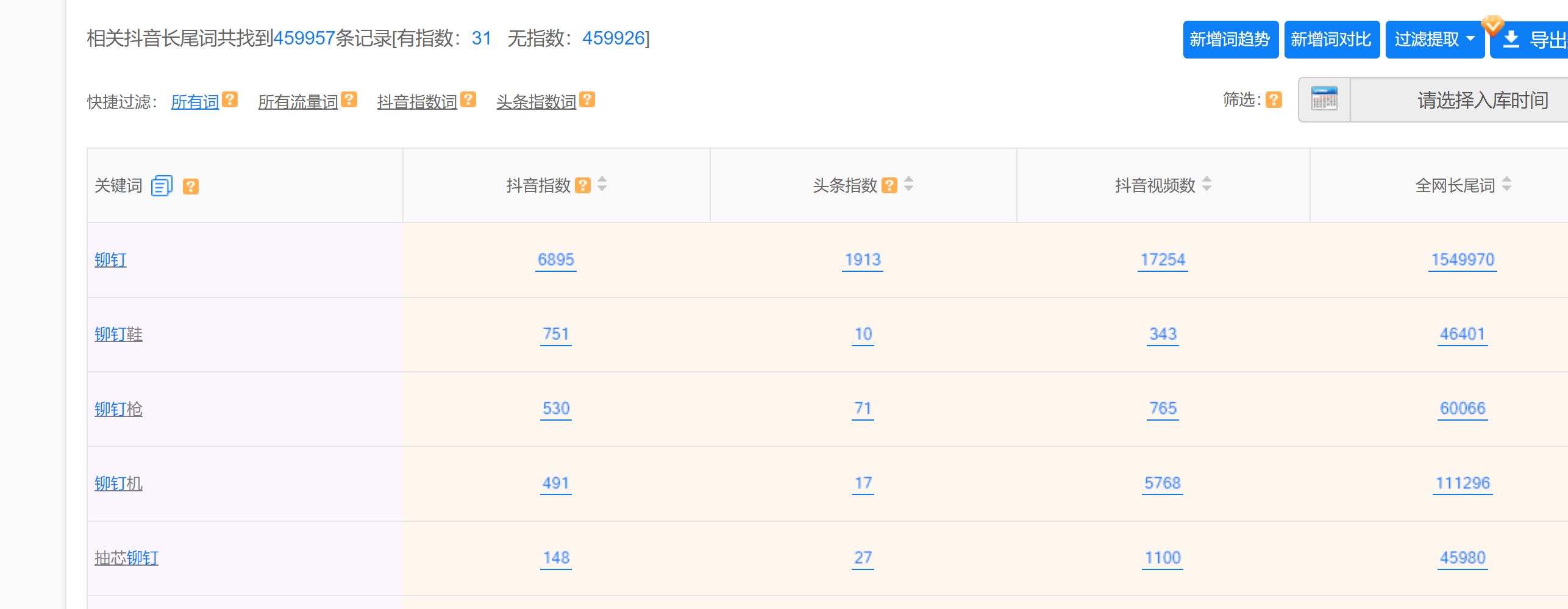 神马搜索引擎怎么查指数=神马搜索引擎关键词排名大