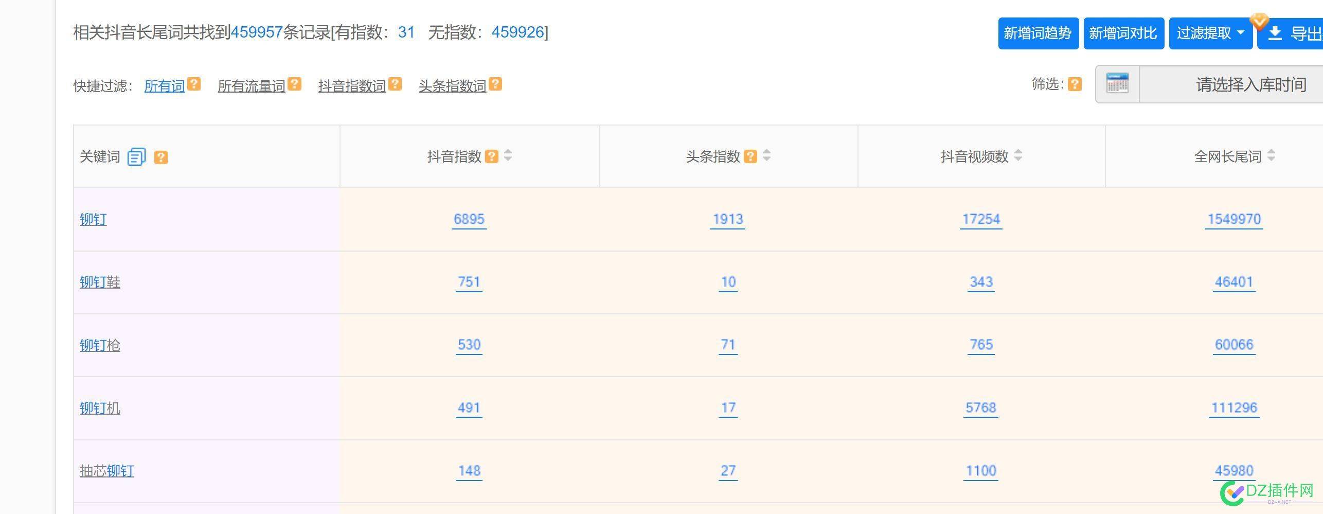 抖音关键词指数跟5118有什么区别，这里说的指数是搜索量吗 搜索量,指数,5118,5627456275,访问