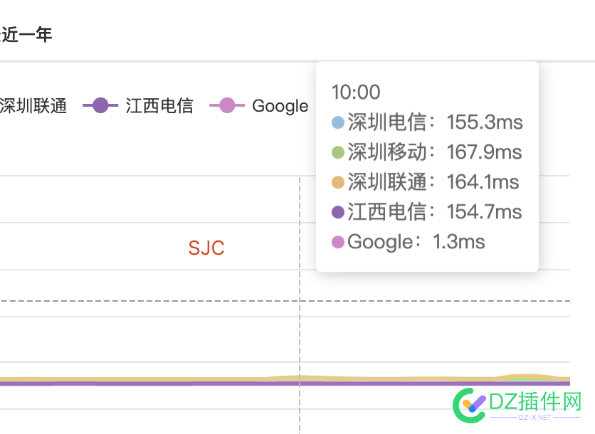 【出】EPYC机、HK、US、JP绿云四台VPS、三年3台、一年1台 带宽,EPYC,邮箱,PUSH,GB