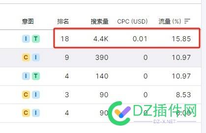 做google排名 发外链是真有用啊 google,4000,30,IP,56305