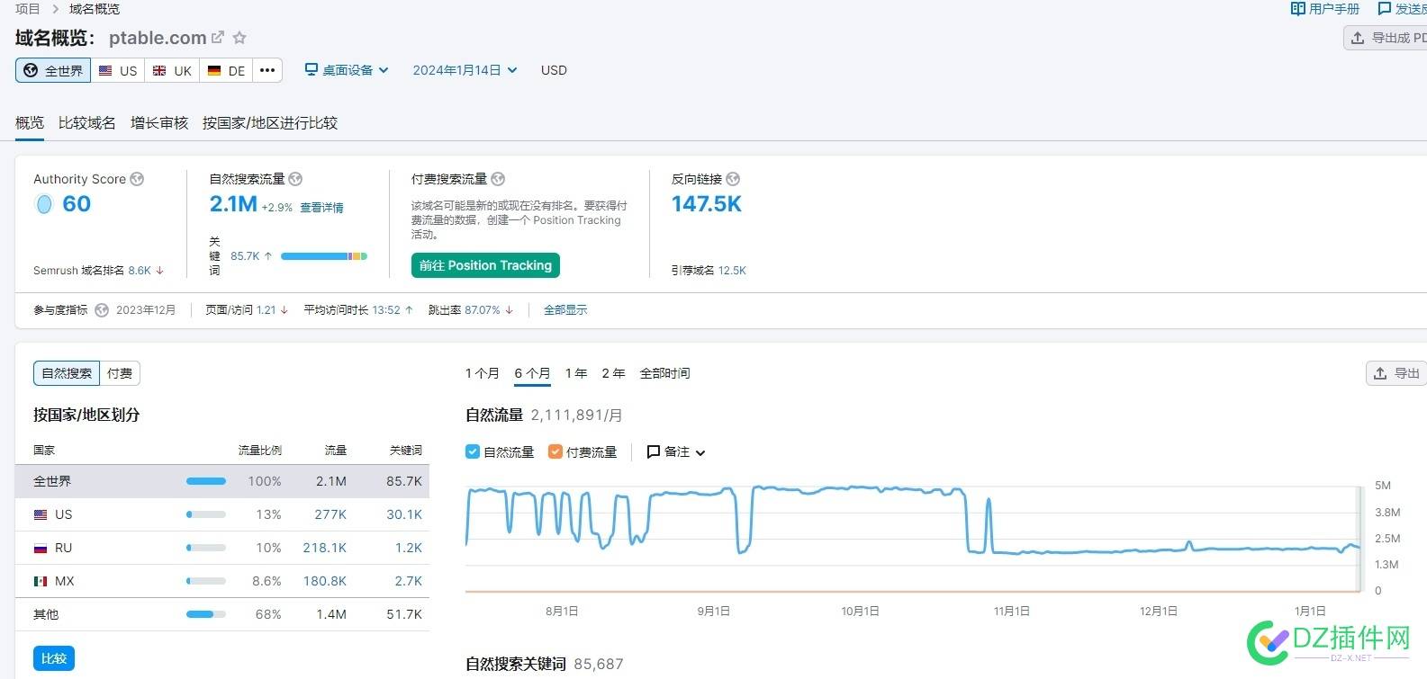 发两个鸡汤 给出海站打点鸡血 SEMRUSH,google,56308,56309,56307