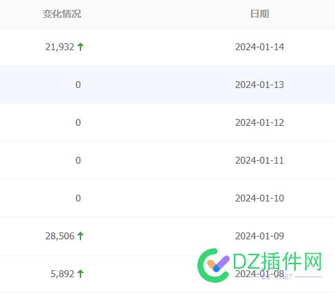 天天更新索引，收录却不更新 56311,更新,站长,索引,收录