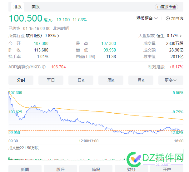 大喜事，百度股价暴跌12%，哈哈哈 喜事,56377,哈哈哈,暴跌