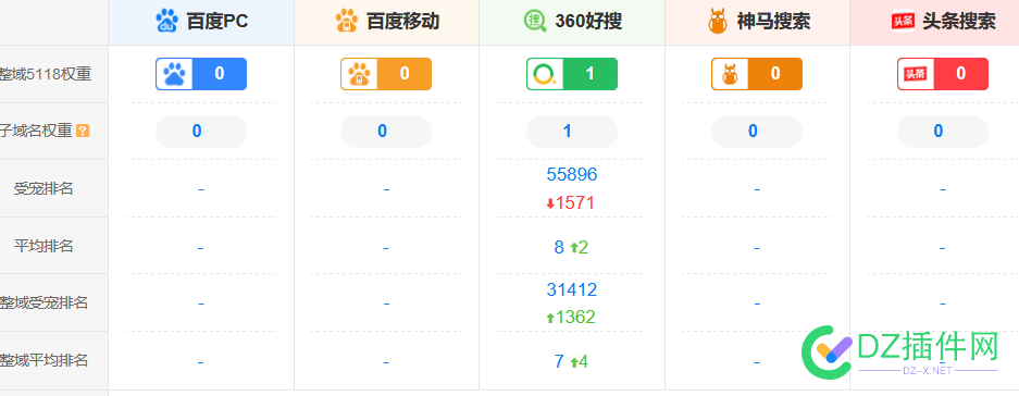 这卖399 可以吧。top后缀。 399,top,后缀