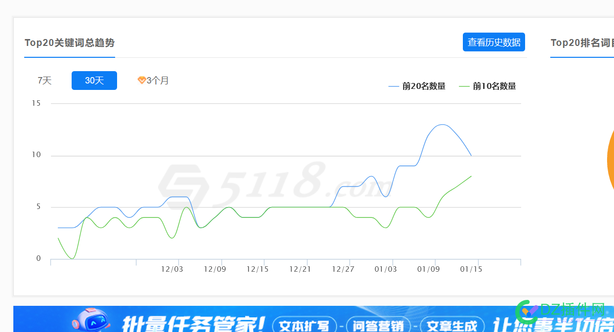 这卖399 可以吧。top后缀。 399,top,后缀