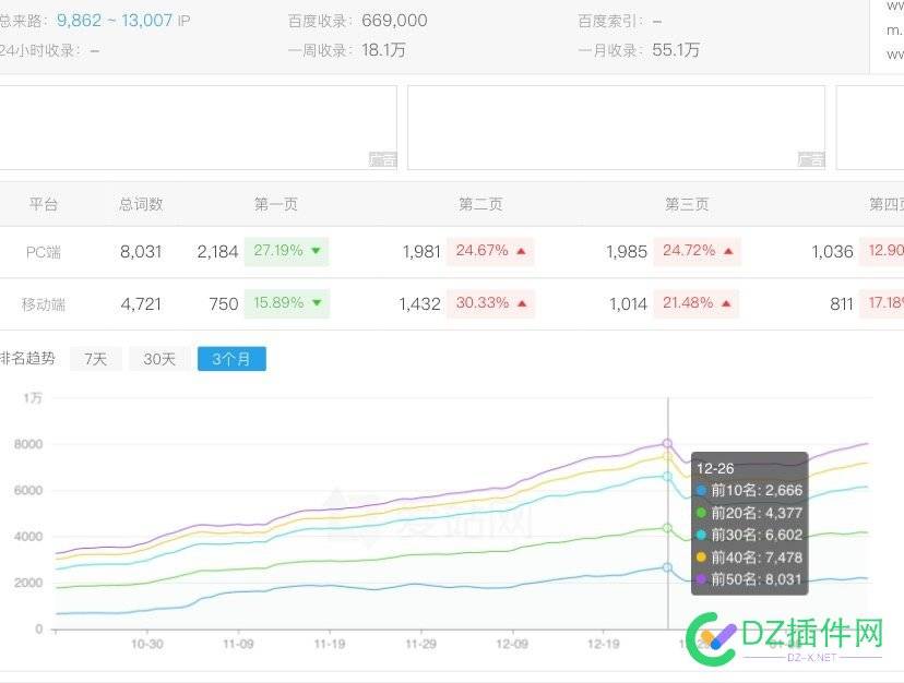 网站词量已完全恢复 5万,56563,网站,调整,恢复