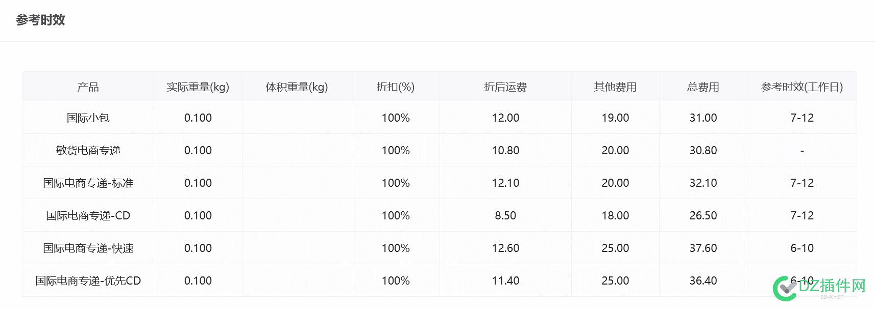 寄快递到美国如何便宜？ 200,A4纸,快递,便宜,好家伙