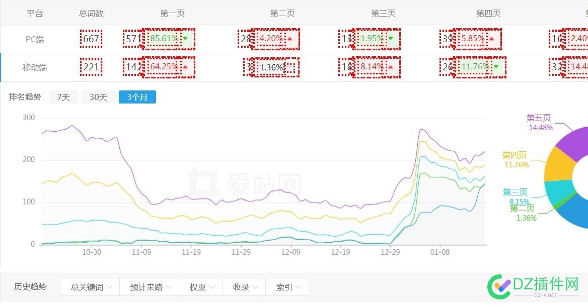 谈谈我吊炸天的程序 真的没刷 词库,56606,56607,56604,56605