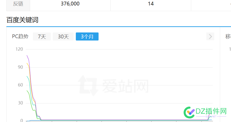 有一个要起来点了。 点微,it618,可可,西瓜