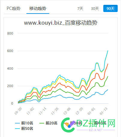 【切实可行的干货】7天收录+上权重+全自动内容+无需维护 it618,可可,西瓜,点微