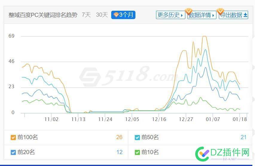 排名又下降了 下降,56679,排名