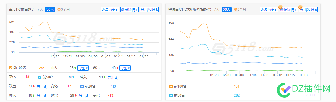 求救，求5118数据上升截图 5118,30,10,100,20