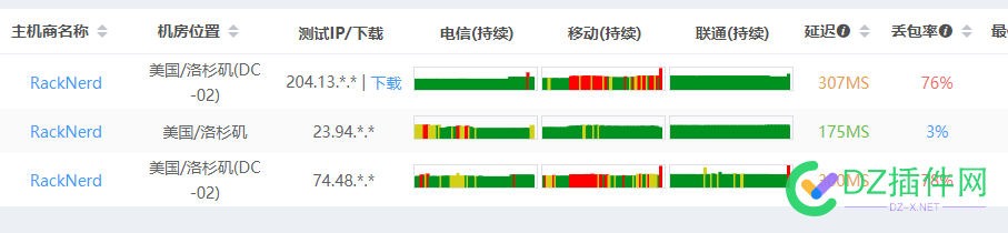 RN DC02中国方向线路好像有异常嘛 02,RNDC,线路,厉害,中国