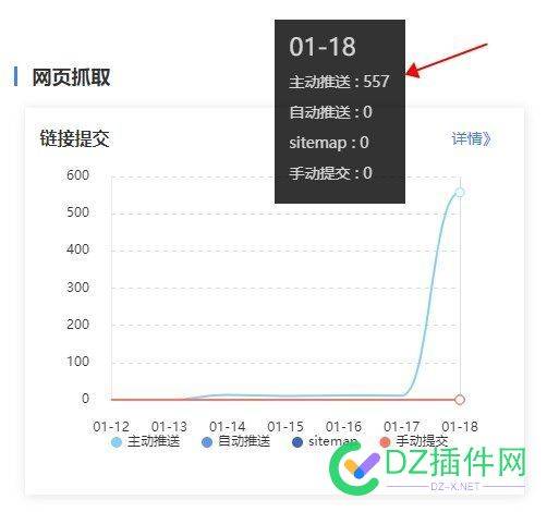 百度推送额度 上涨 老米,新站,额度,BA,sitemap