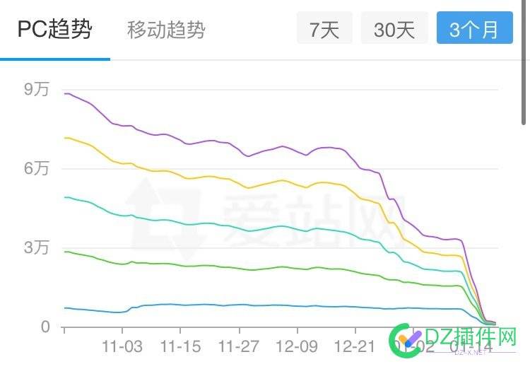 权7跌到底了，怎么办 5690556906,违规,隐藏,内容,暂时