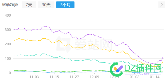 终于抬头了！期待强势反弹！ 56924,反弹,强势,期待,终于