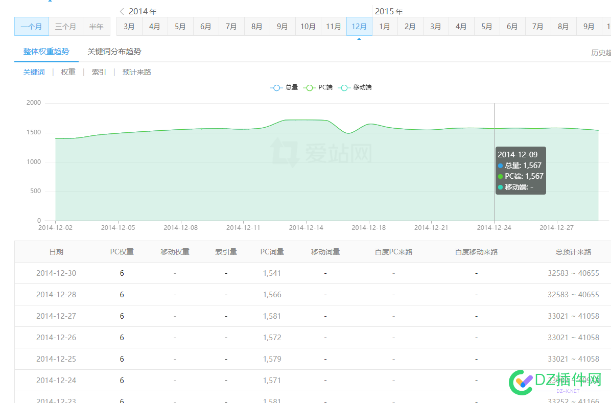 注册了俩16年权重7的域名，不知道站能不能起来 域名,端口,80,SSL,443