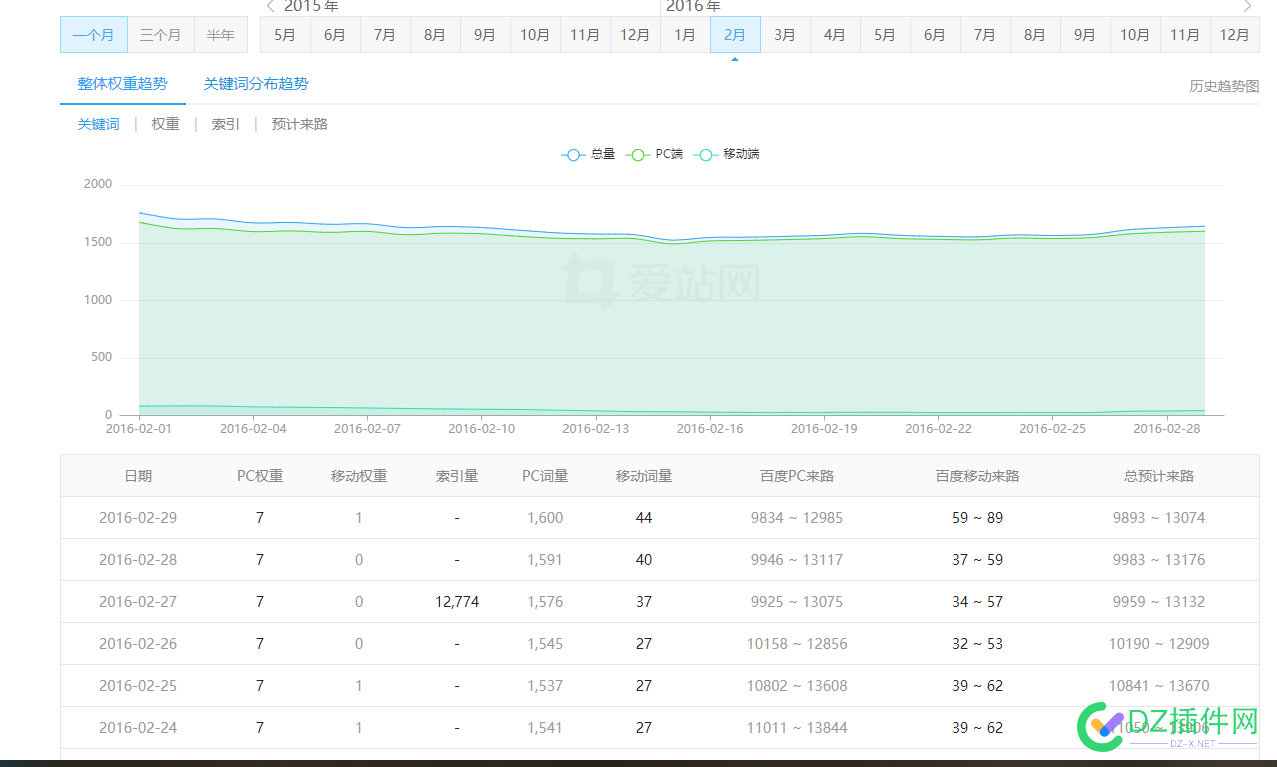 注册了俩16年权重7的域名，不知道站能不能起来 域名,端口,80,SSL,443