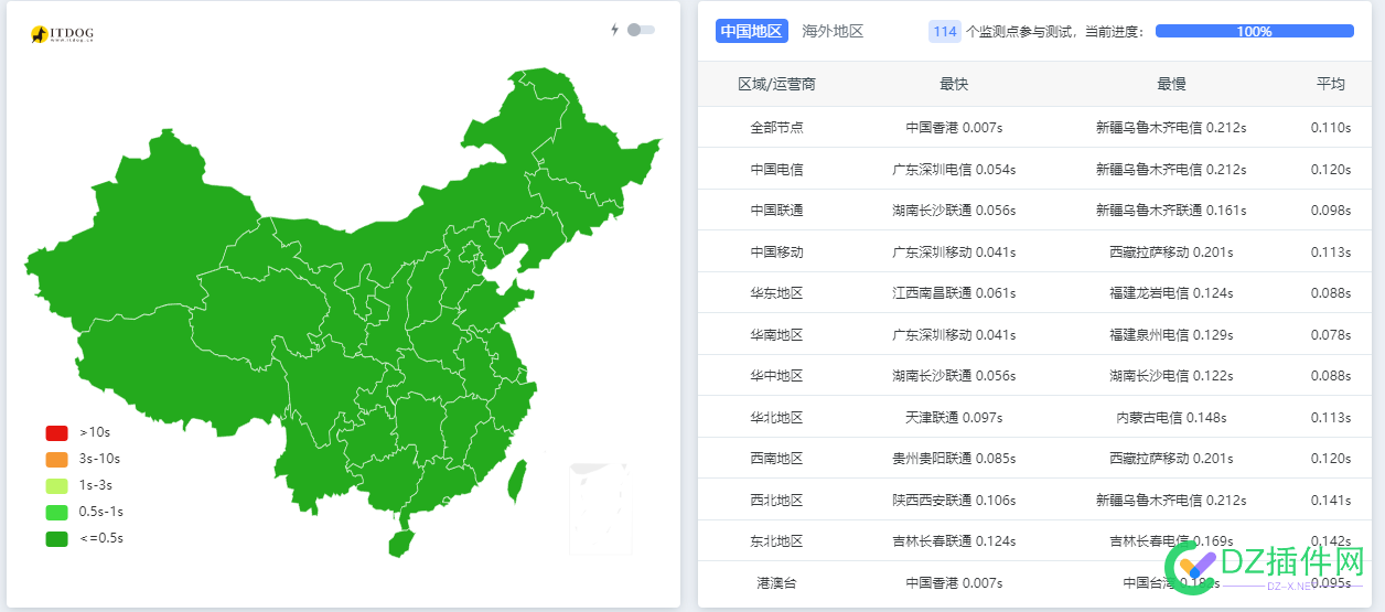 出一台 HK 16C16G 鸡鸡 测试,手续费,充值,原价,太行