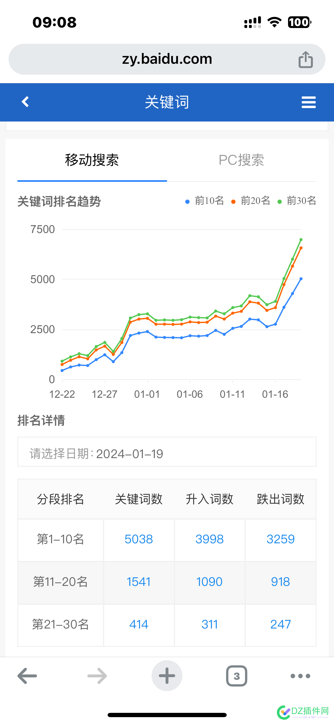 今天一早一查看百度站长工具，吓我一跳 57045,站长,百度,一早,查看