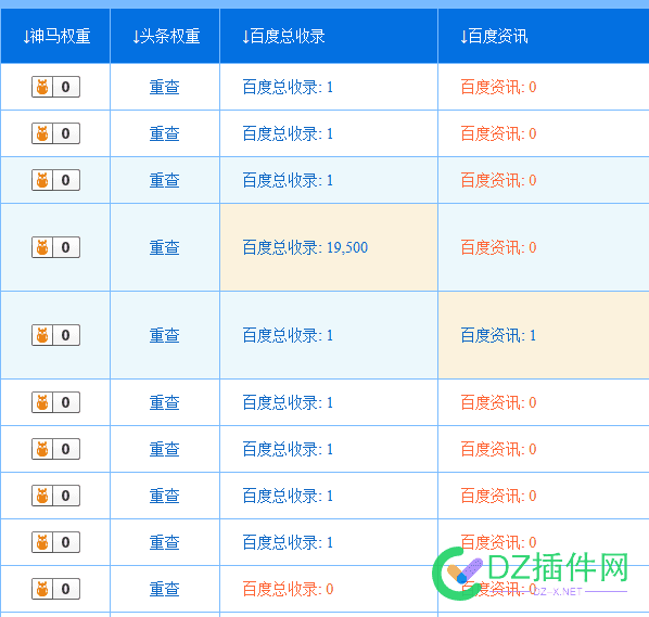 总收录1篇，资讯1篇 57110,收录,资讯,厉害