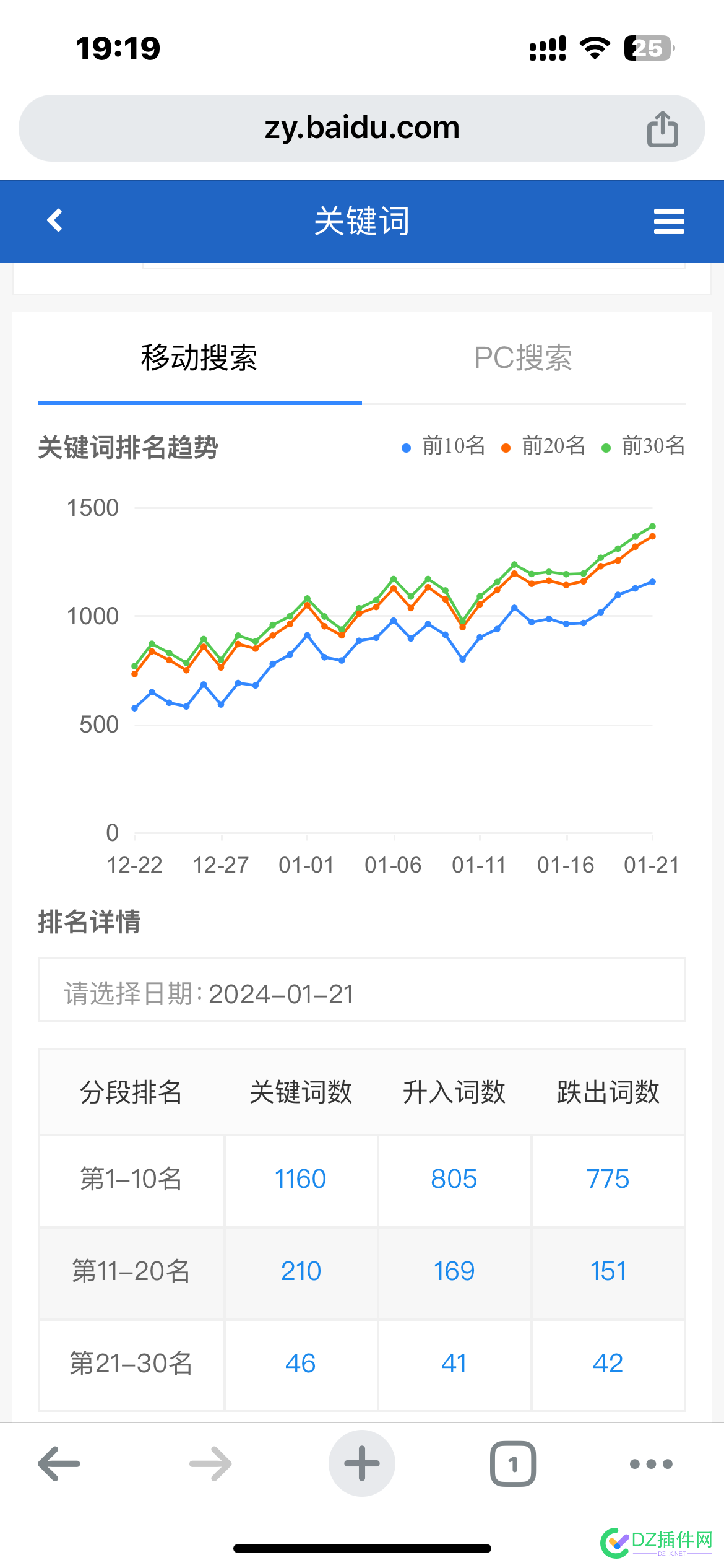 百度太疯狂了，我就怕会掉下来 571825718357184,大波浪,一共,疯狂,百度