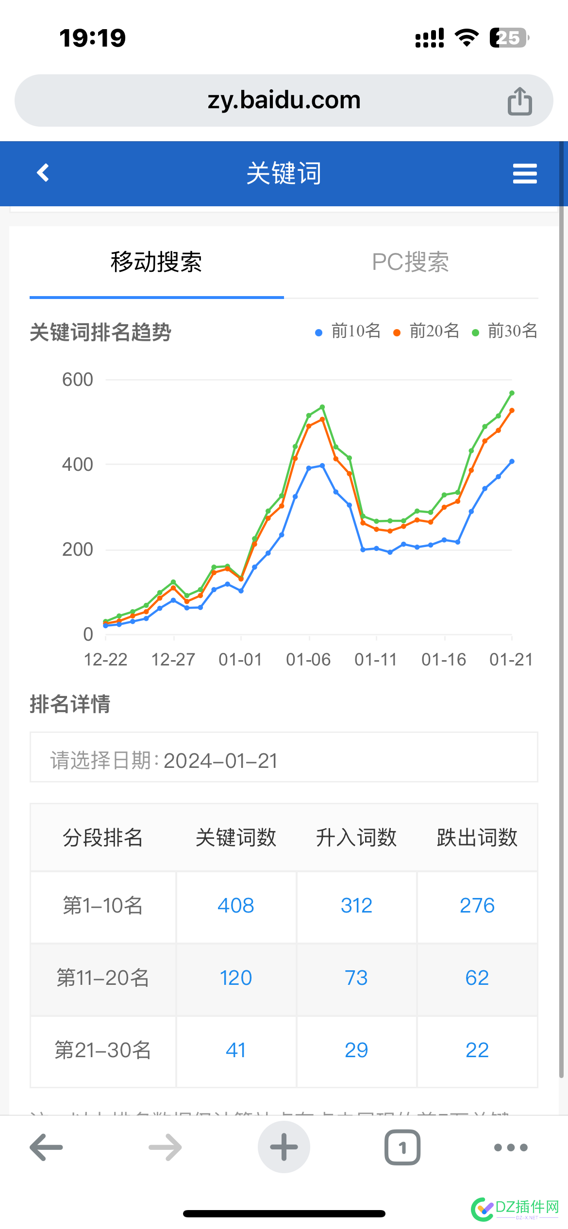 百度太疯狂了，我就怕会掉下来 571825718357184,大波浪,一共,疯狂,百度