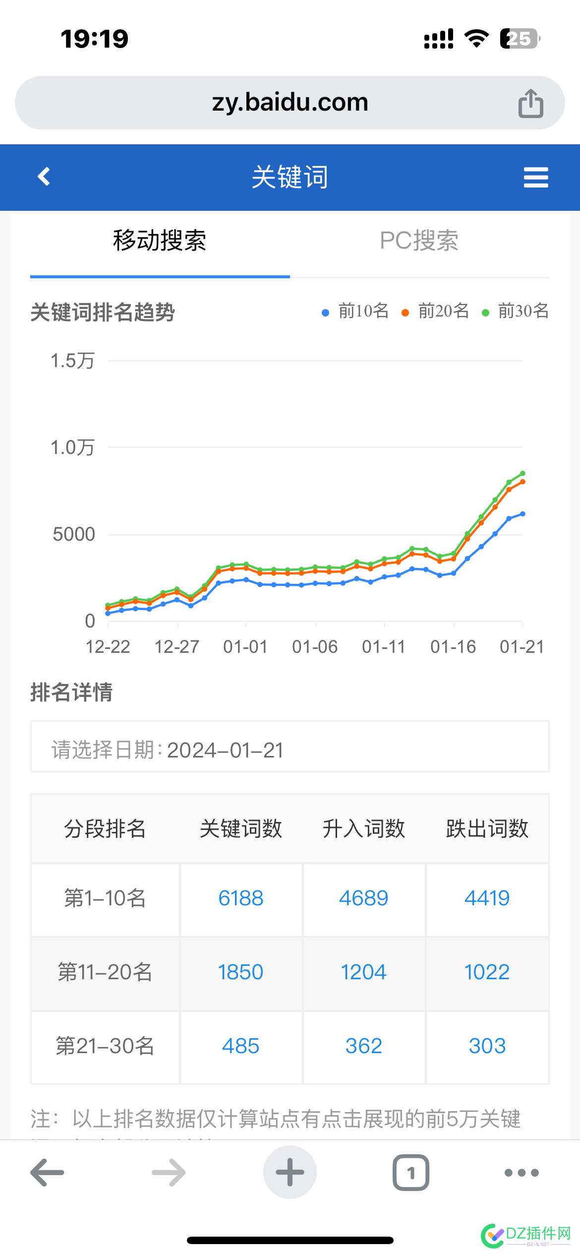 百度太疯狂了，我就怕会掉下来 571825718357184,大波浪,一共,疯狂,百度