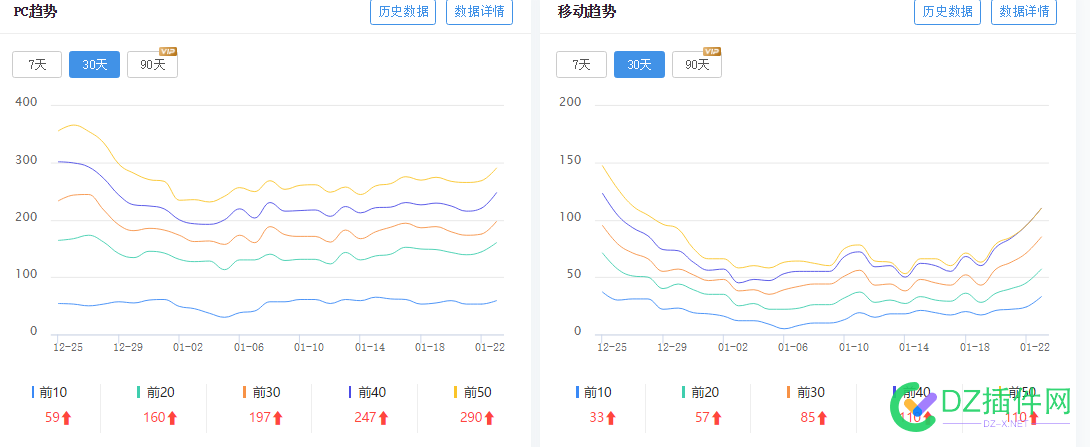 好消息关键词数量回涨了，坏消息日ip越来越少了 ip,57215,回涨,消息,关键词