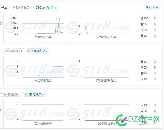 各位大佬给把把脉~ 域名,新站,57221,200,GPT