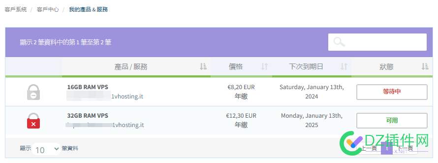 ￥105 出 C1V 1c32g25g10t500Mbps €15/yr 32,15,vps,c1,25