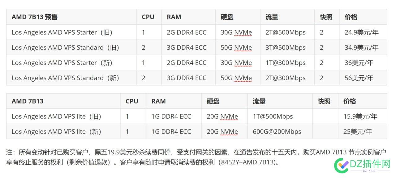 【出】zgo 美西 AMD 预售机 300,IPV,9929,5日